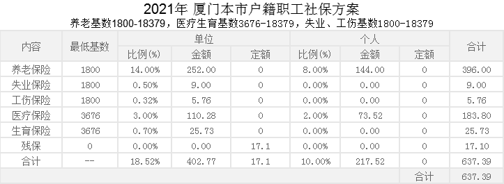 厦门社保方案-浙江中禾人力资源有限公司-浙江中禾人力资源有限公司